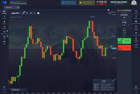 Best Trading Indicators for Beginners on Pocket Option