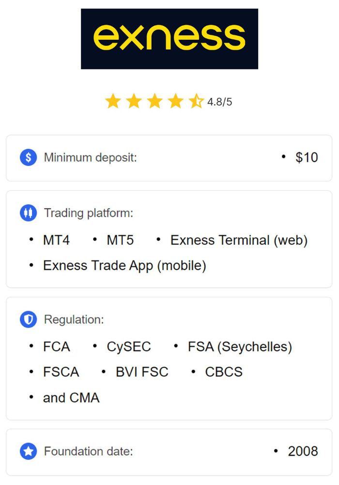 Exness Mt5 For Your Mac Computer