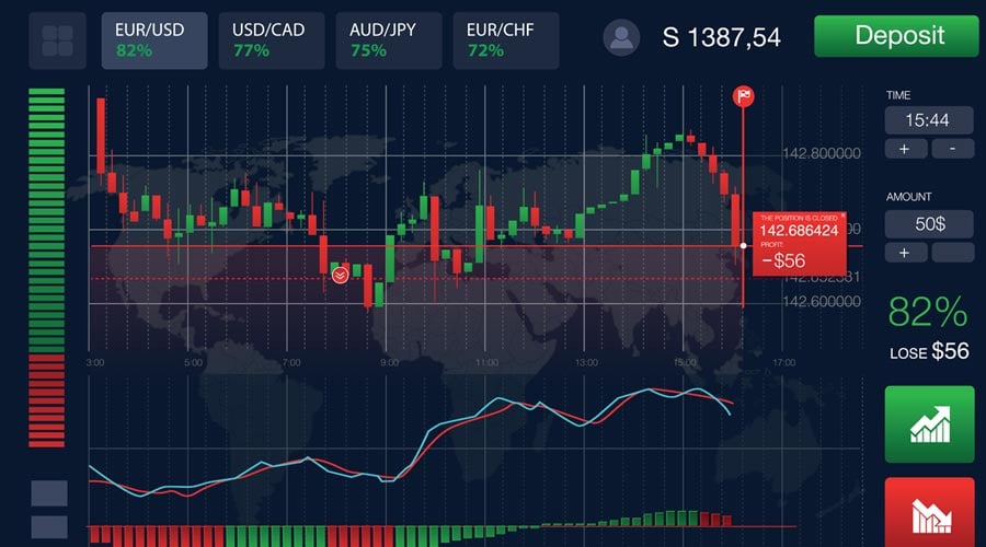 Discover the Best Binary Options Brokers for 2023 7