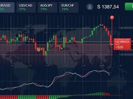 Discover the Best Binary Options Brokers for 2023 7